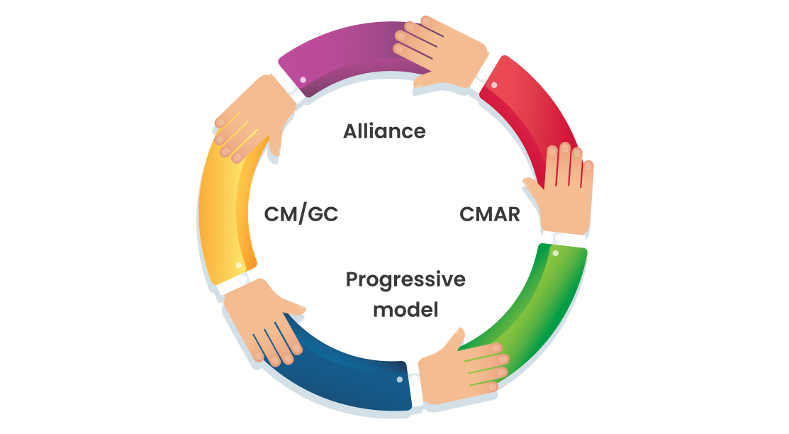 Smarter Accountability in Alliance Contracts: Why Mavryck Is Built for Progressive Delivery